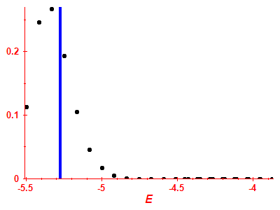 Strength function